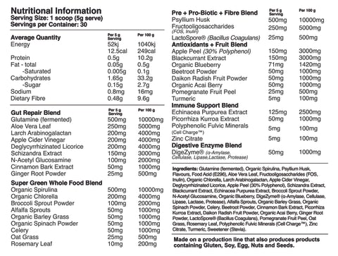 Red Dragon Nutritionals Greens