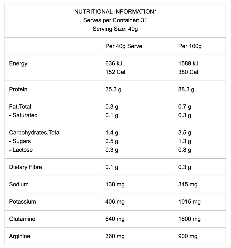 International Protein Amino Charged WPI - Nutrition Xpress